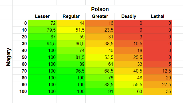 cure_chances_per_spell.png